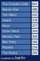 Chartsoverall 19.08.07