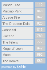 Chartsoverall 08.11.09