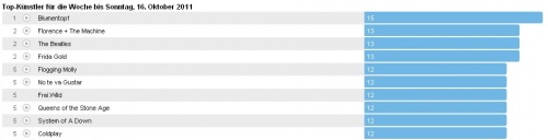 Wochencharts 09.10.- 16.10.2011