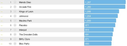 Chartsoverall 12.02.2012