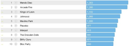 Chartsoverall 18.03.2012