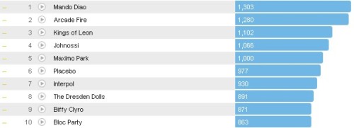 Chartsoverall 15.04.2012