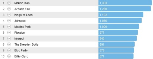 Chartsoverall 13.05.2012