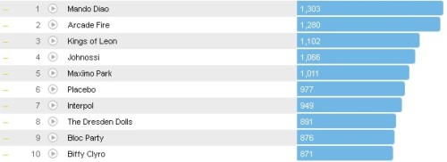 Chartsoverall 17.06.2012