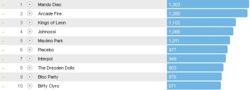 Chartsoverall 01.07.2012