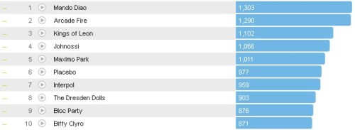 Chartsoverall 08.07.2012