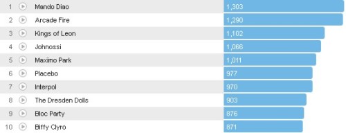 Chartsoverall 15.07.2012