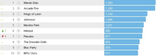 Chartsoverall 22.07.2012