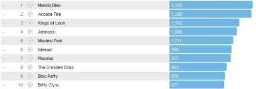 Chartsoverall 05.08.2012