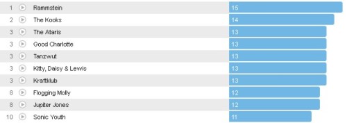 Wochencharts 26.08.- 02.09.2012