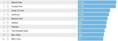 Chartsoverall 16.09.2012