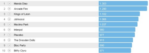 Chartsoverall 23.09.2012
