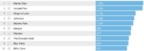 Chartsoverall 07.10.2012