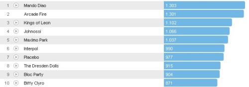 Chartsoverall 21.10.12