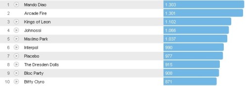 Chartsoverall 03.11.2012