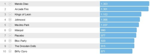 Chartsoverall 11.11.2012