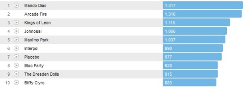 Chartsoverall 13.01.2013