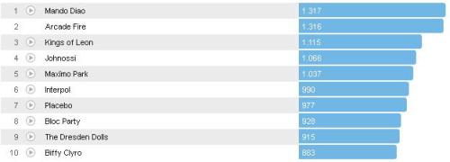 Chartsoverall 27.1.2013