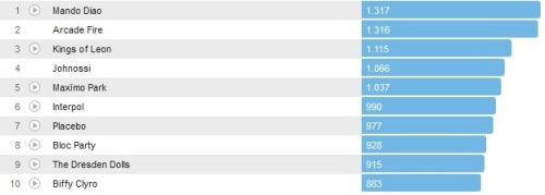 Chartsoverall 10.02.2013