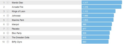 Chartsoverall 17.02.2013