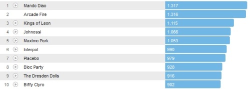 Chartsoverall 03.03.2013