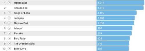 Chartsoverall 17.03.2013