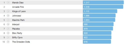 Chartsoverall 24.03.2013