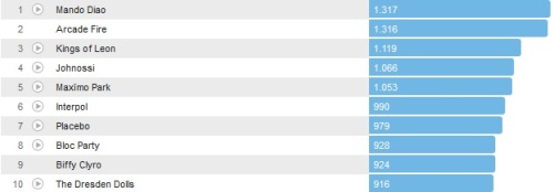 Chartsoverall 31.03.2013