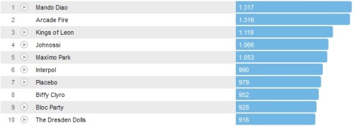 Chartsoverall 21.04.2013