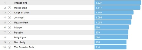 Chartsoverall 28.04.2013