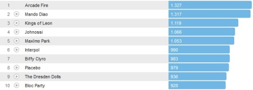Chartsoverall 19.05.2013