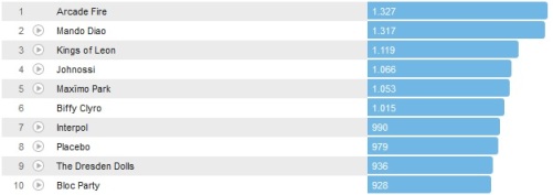 Chartsoverall 02.06.2013