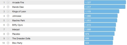 Chartsoverall 09.06.2013