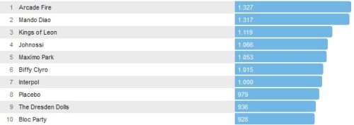 Chartsoverall 30.06.2013