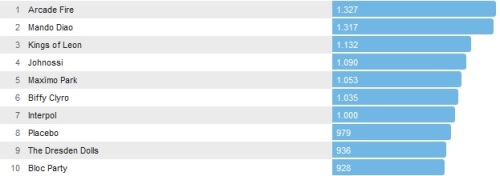 Chartsoverall 14.07.2013
