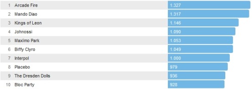 Chartsoverall 21.07.2013