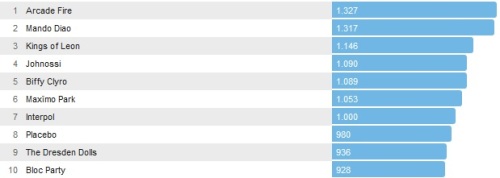 Chartsoverall 18.08.2013
