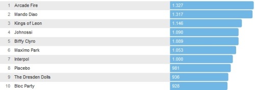Chartsoverall 31.08.2013