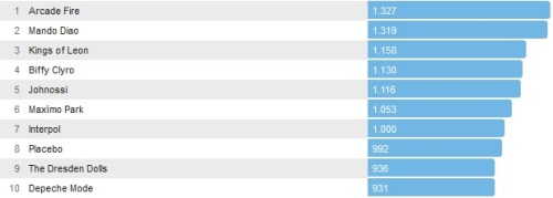 Chartsoverall 15.09.2013