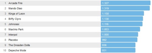 Chartsoverall 22.09.2013