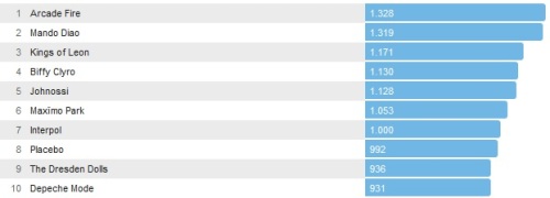 Chartsoverall 29.09.2013