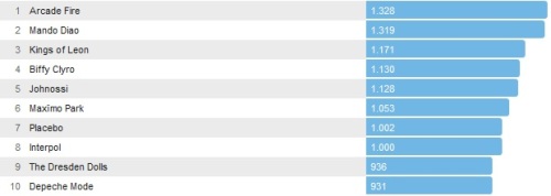Chartsoverall 06.10.2013