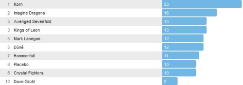 Wochencharts 29.09.- 06.10.2013