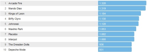 Chartsoverall 20.10.2013