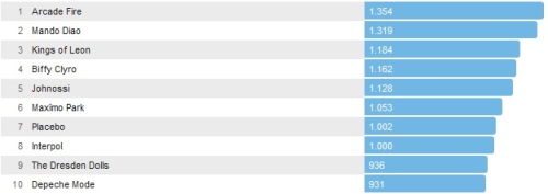 Chartsoverall 03.11.2013