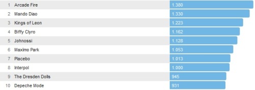 Chartsoverall 15.12.2013