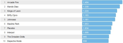 Chartsoverall 19.01.2014