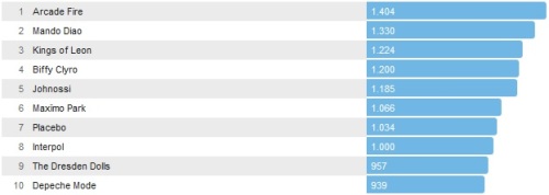 Chartsoverall 09.02.2014