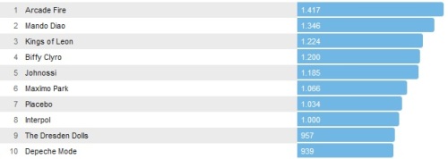 Chartsoverall 23.02.2014