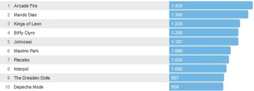 Chartsoverall 09.03.2014